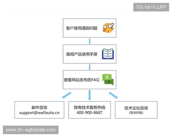 凯发ag官方入口客户服务支持，全天在线帮助解决登录与使用中遇到的各种问题