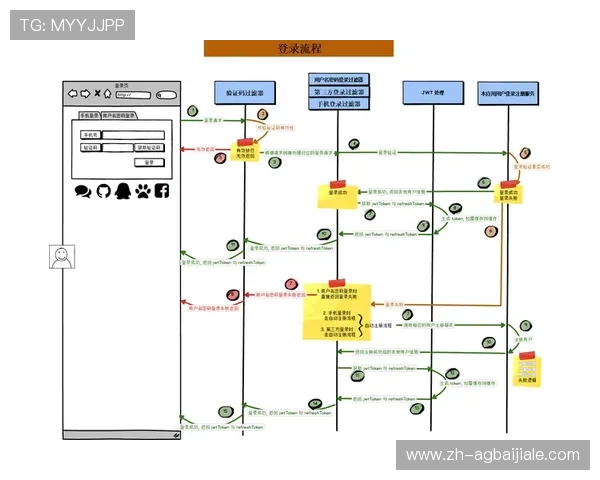 官方地址安全验证流程，确保每次登录都可靠无误