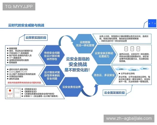 MG视讯信誉平台最新安全措施与技术保障玩家信息与资金安全
